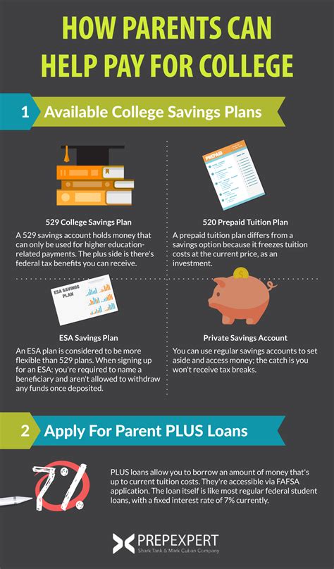 Do parents need to pay for college